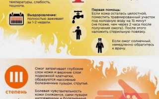 Первая доврачебная помощь при ожогах термических и химических ожогах