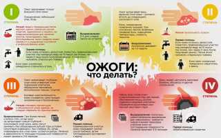 Первая доврачебная помощь при термических и электрических ожогах