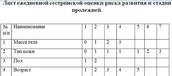 Лист регистрации